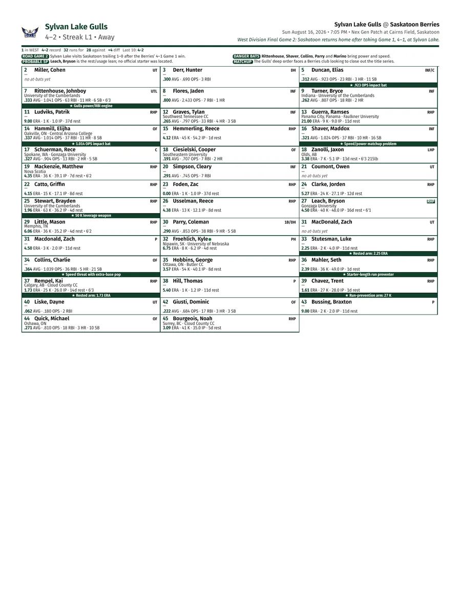 Back of the printable Jam Sheet: the same one-page program for the visiting Okotoks Dawgs.