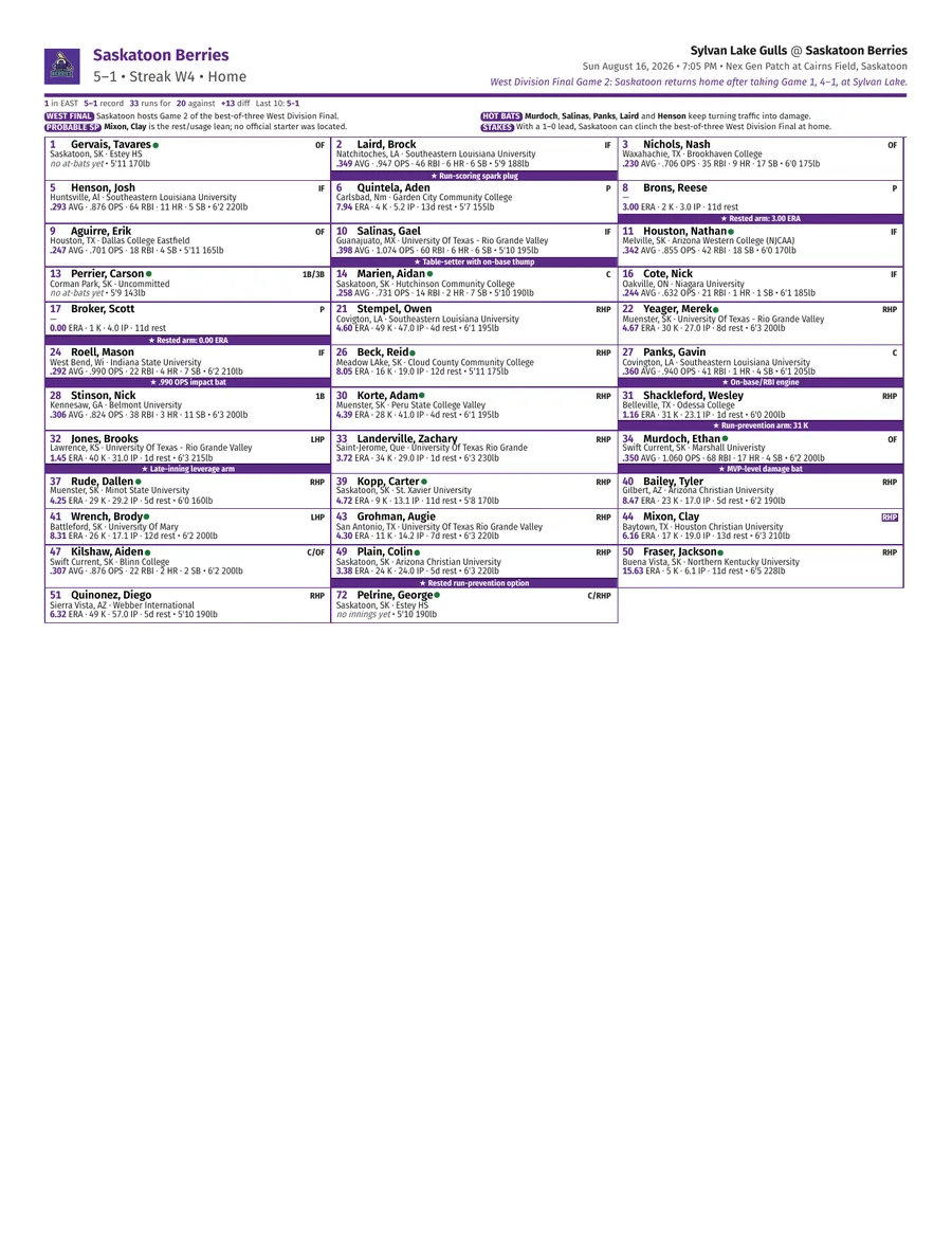 Front of the printable Jam Sheet: a one-page Saskatoon Berries program with every player, their hometown, school, and season stats.